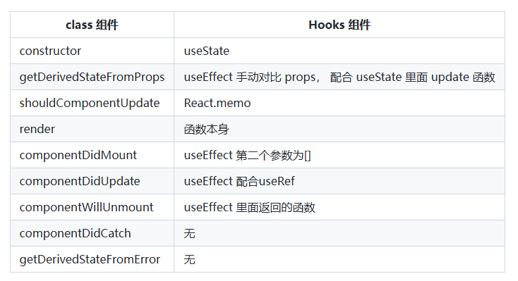 react hooks