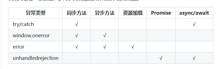 error capture